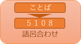 の語呂合わせ